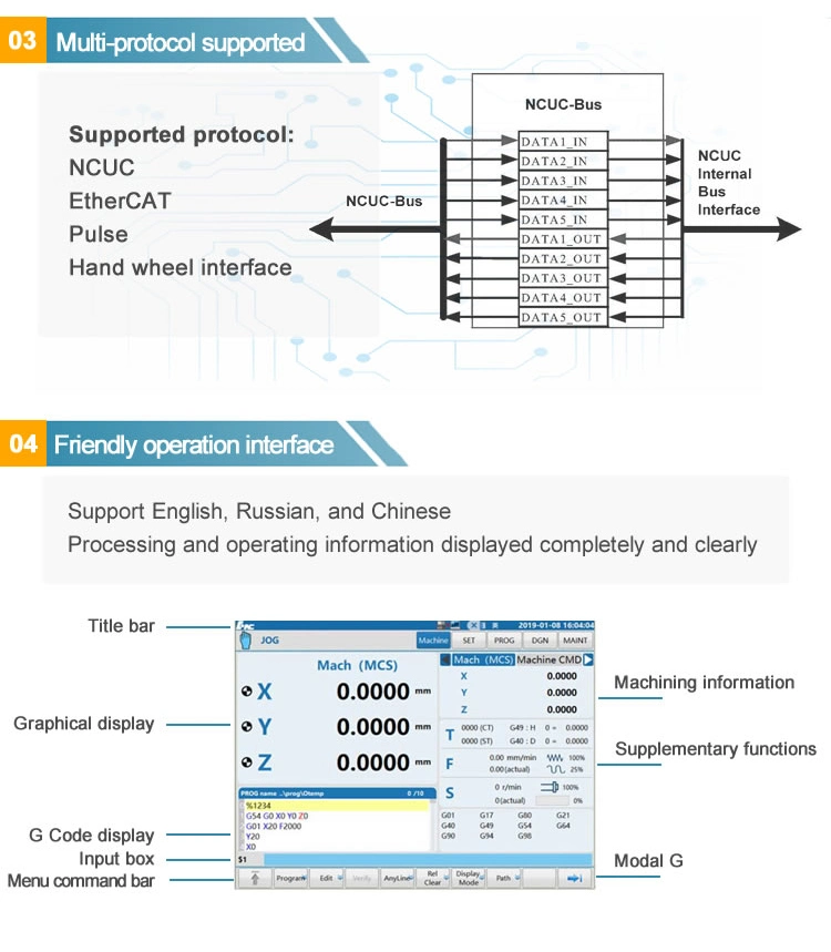 2 3 4 5 Axis Ethercat Ncuc or Pulse CNC Controller with Full Closed Control for Lathe or Turning or Milling or Vmc Machine