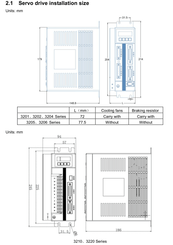 5.5kw-500kw 1~2500nm AC Motor Servo Drive