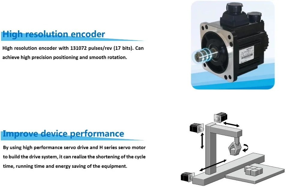 High Speed Compact and Flexible AC Servo Motor Drive HS601 Series 1kw