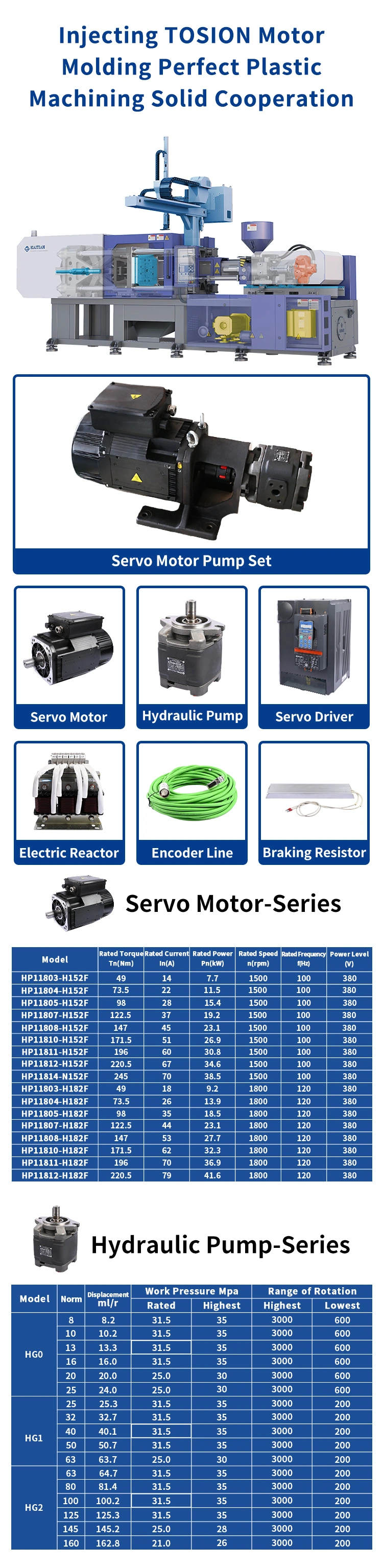 Kinco-Servo Motor