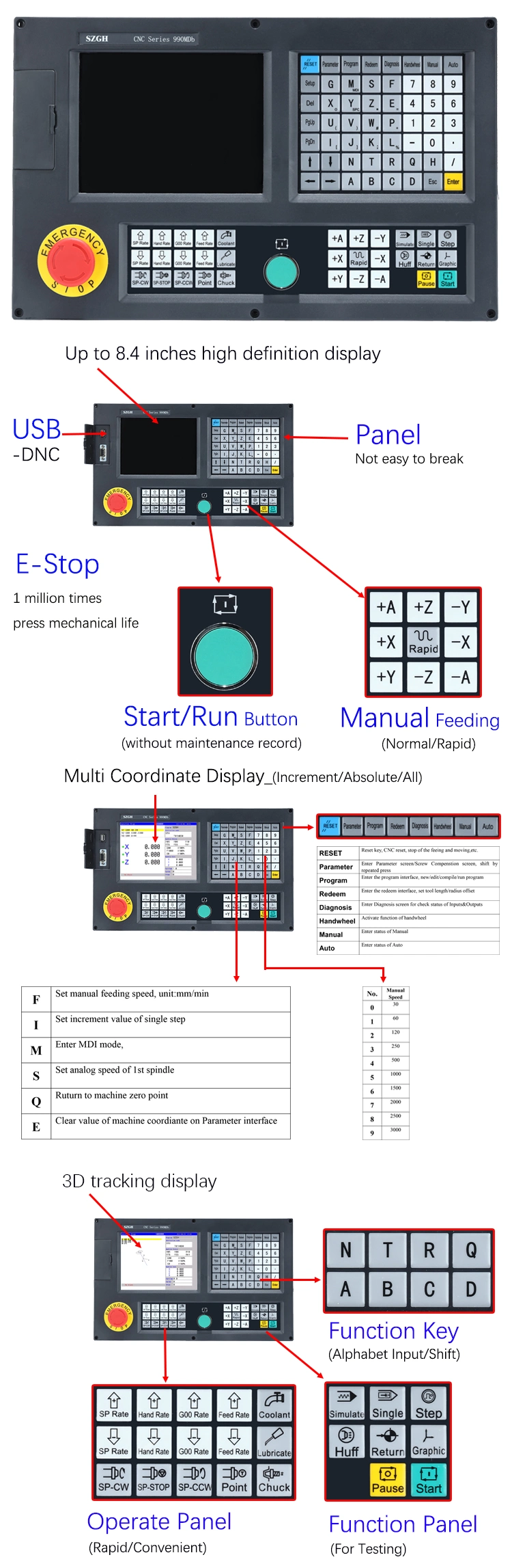 Automatic Control Szgh 4 Axis CNC Milling Controller The Same as Fanuc CNC Milling Machine Support Arm Type, Servo Type