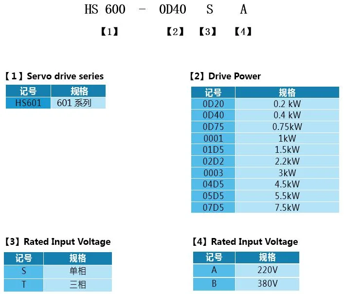 High Speed Compact and Flexible AC Servo Motor Drive HS601 Series 1kw