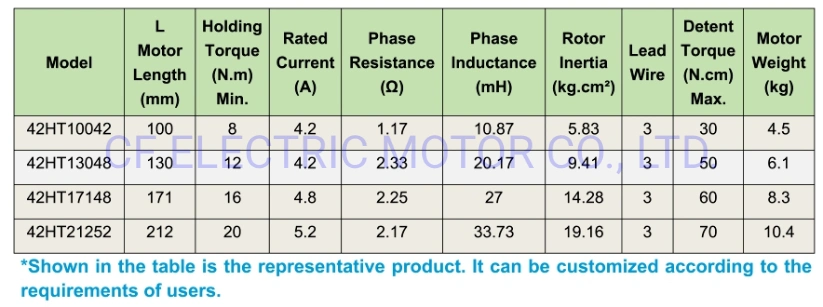 NEMA 42 Series High Precision Hot 1.2 Degree 3 Phase F110byg350 Step/Stepping/Stepper Motor