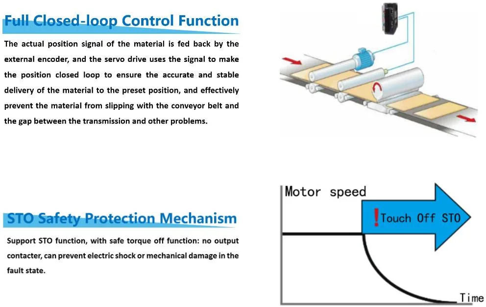 High Speed Compact and Flexible AC Servo Motor Drive HS601 Series 1kw