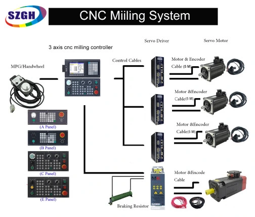 ハードウェアとソフトウェアが完全に統合された絶対旋盤制御 2 軸 CNC ブレークアウト ボード