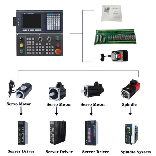 3 軸 CNC フライス センター機械制御システム CNC フライス コントローラー ATC PLC CE 付き